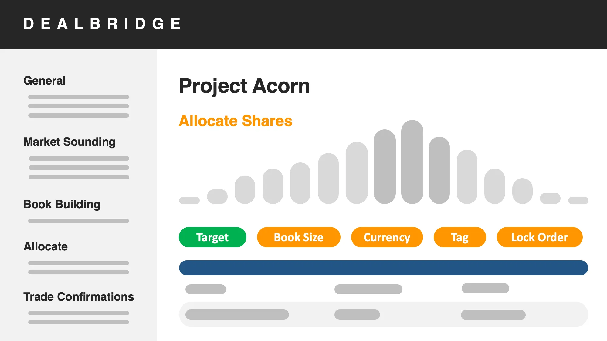 DealBridge share allocation screen, with a demand curve and tagged orders