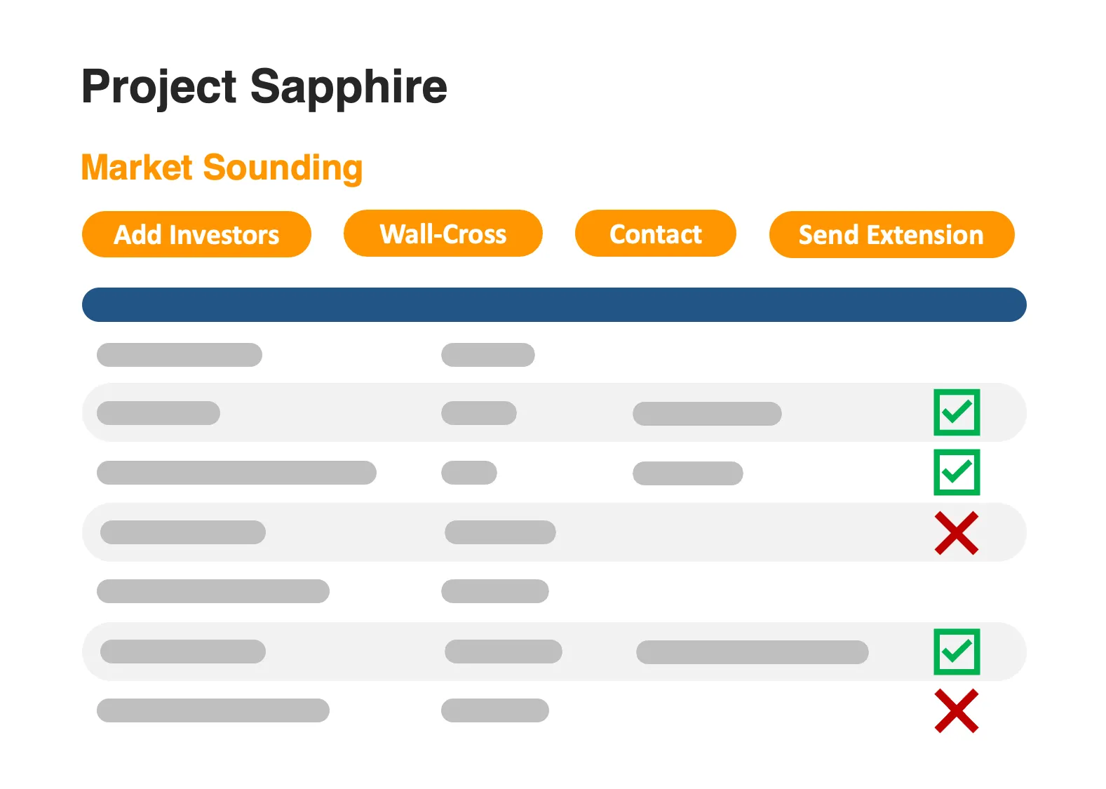 DealBridge market sounding screen, tracking which investors have been wall-crossed